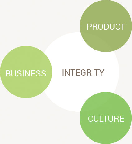 PRODUCT, BUSINESS and CULTURE INTEGRITY