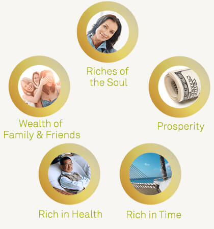 Riches of the Soul, Wealth of Family & Friends, Rich in Health, Rich in Time, Prosperity